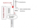 Karapitiya Bare Land for sale/rent